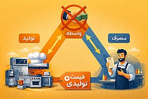 تجهیزات صنعتی رستوران و کافه به قیمت تولیدی، نه قیمت بازار